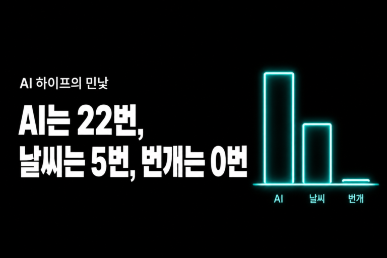 AI는 22번, 날씨는 5번, 번개는 0번