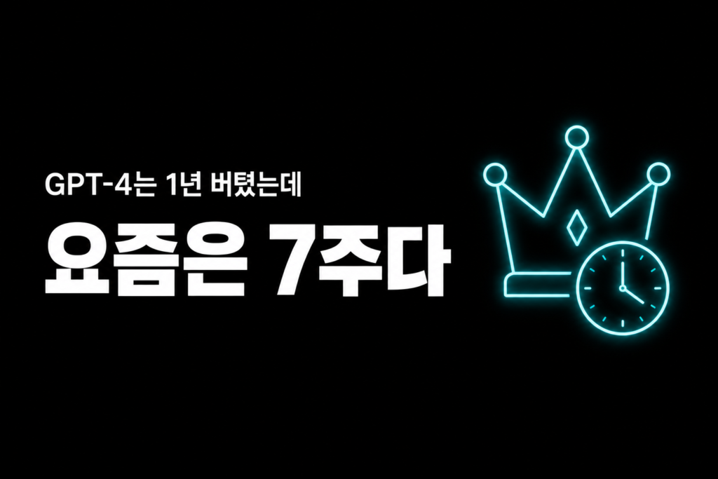 AI 모델 순위, GPT-4는 1년 요즘은 7주