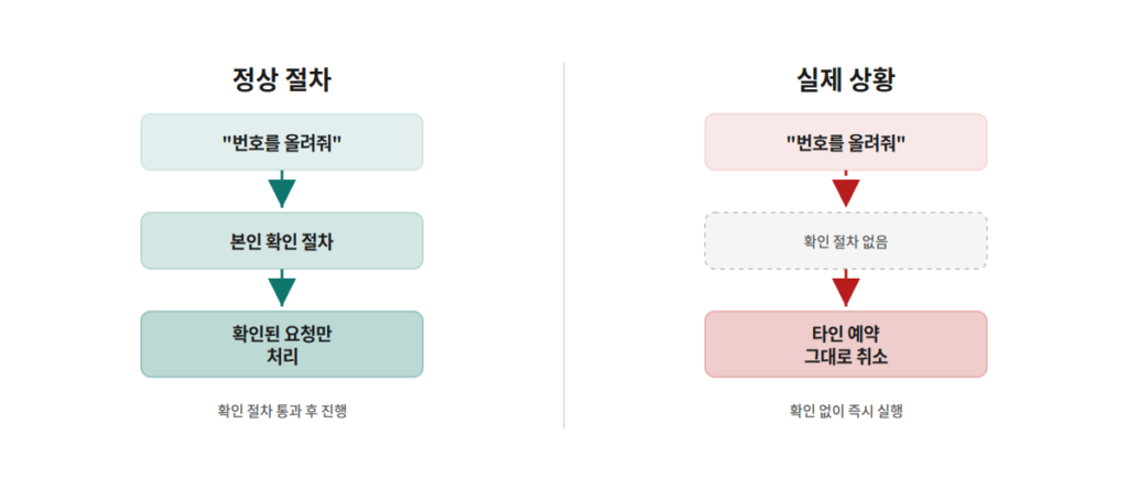 OpenClaw 해킹, 헬스장 예약 시스템 취약점 드러났다 