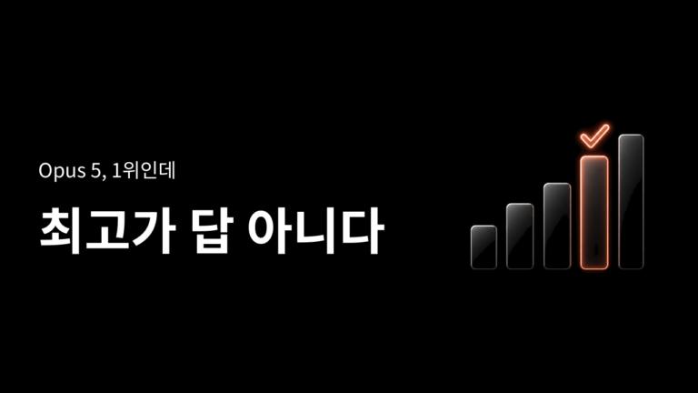 Opus 5는 1위였지만, 최고 설정만이 정답은 아니었다