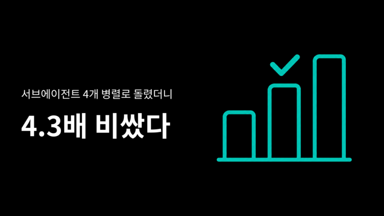 서브에이전트 4개 병렬로 돌렸더니 순차보다 4.3배 비쌌다